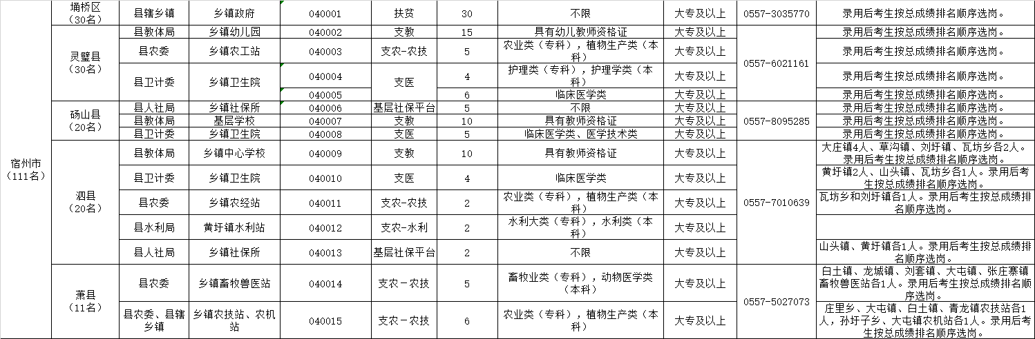 2017安徽事业单位排(事业单位工资标准表2019)