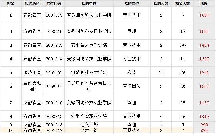 安徽省事业单位招聘(2022年安徽人事考试网)