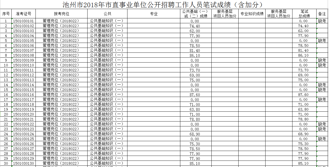 安徽省事业单位招聘(2022年安徽人事考试网)