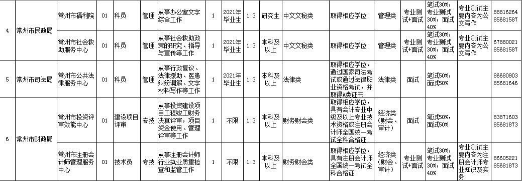 常州乡镇事业单位待遇怎样(常州事业单位派遣制工资待遇)
