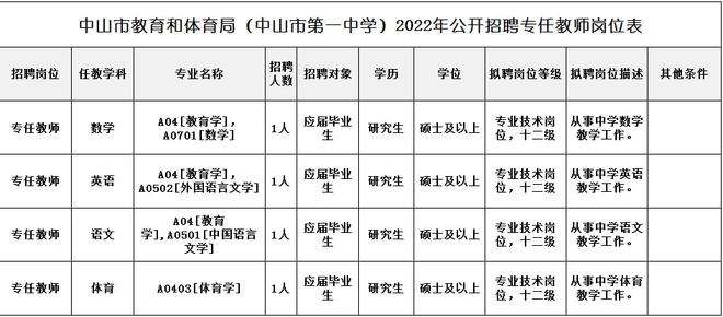 中山事业单位面试(中山市人社局事业单位招聘)