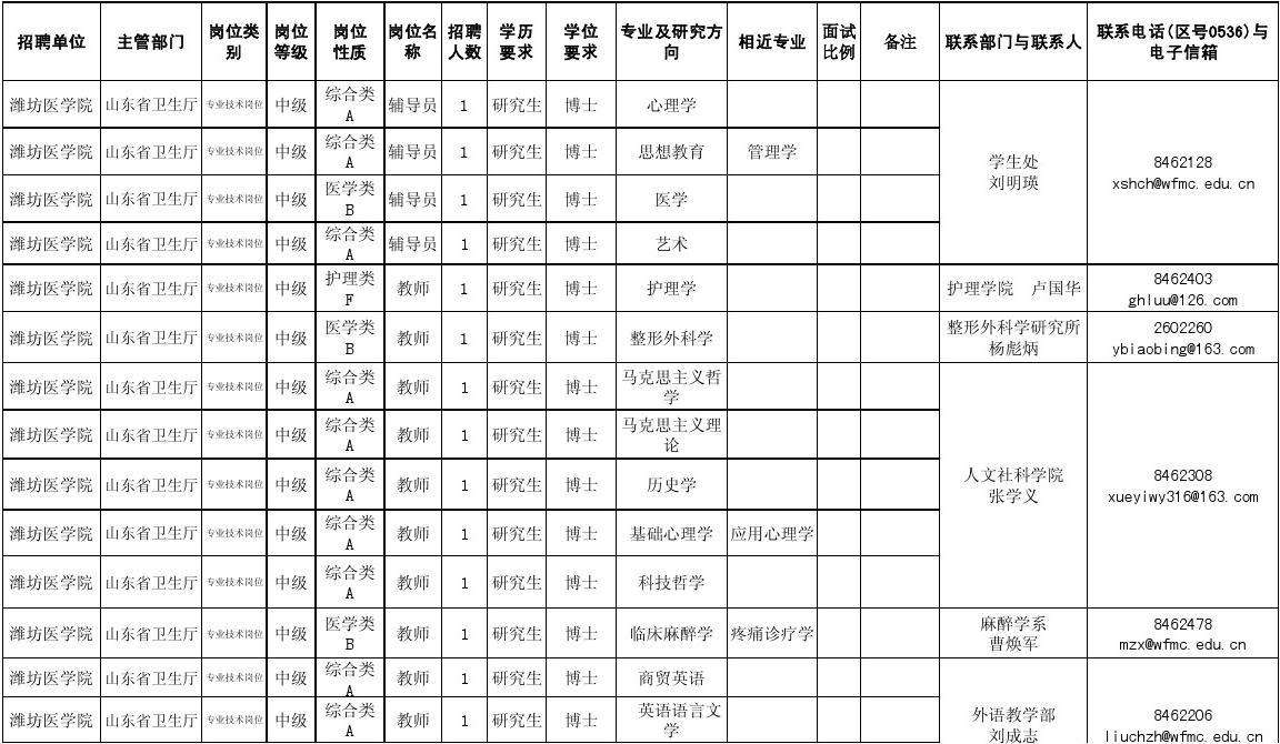 2015年文山事业单位岗位表(昭通事业单位招聘2019岗位表)