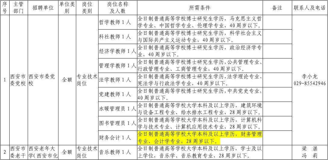 2015年文山事业单位岗位表(昭通事业单位招聘2019岗位表)