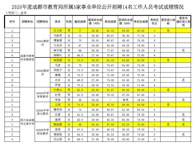成都市属事业单位招考(成都市属事业单位2021)