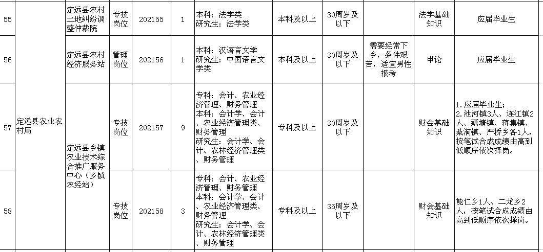 滁州机关事业单位(蚌埠事业单位招聘网)
