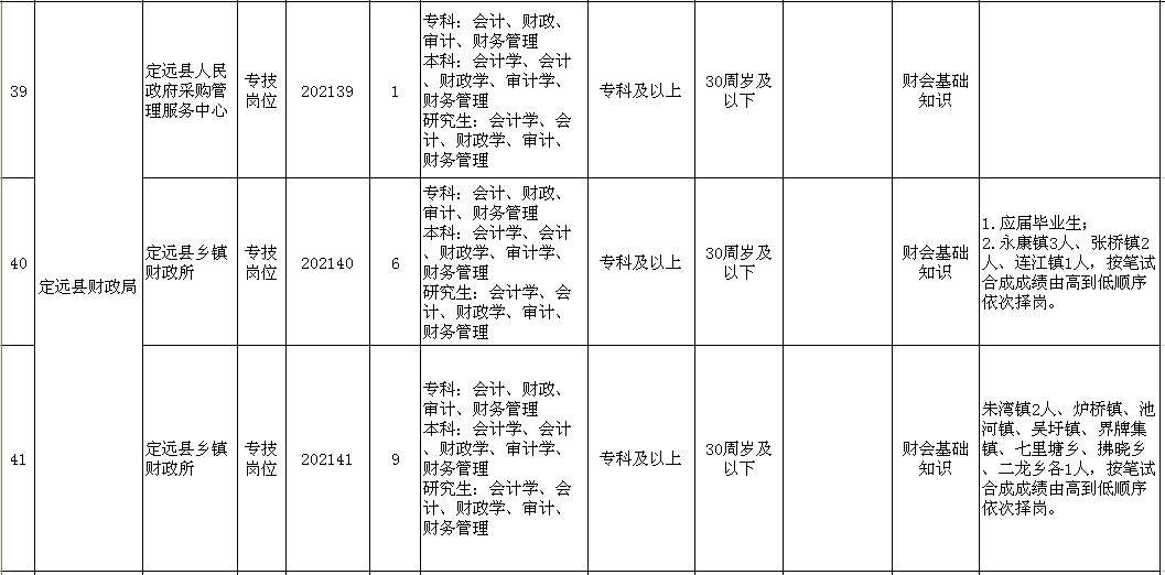 滁州机关事业单位(蚌埠事业单位招聘网)