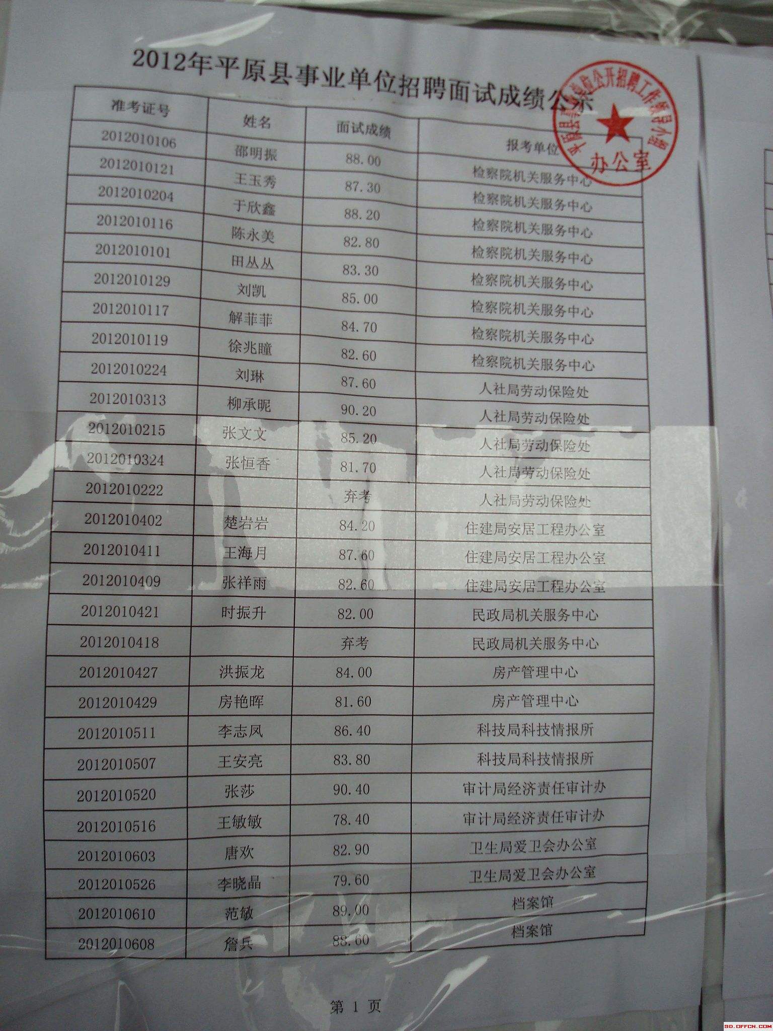2017年栖霞事业单位面试分的简单介绍