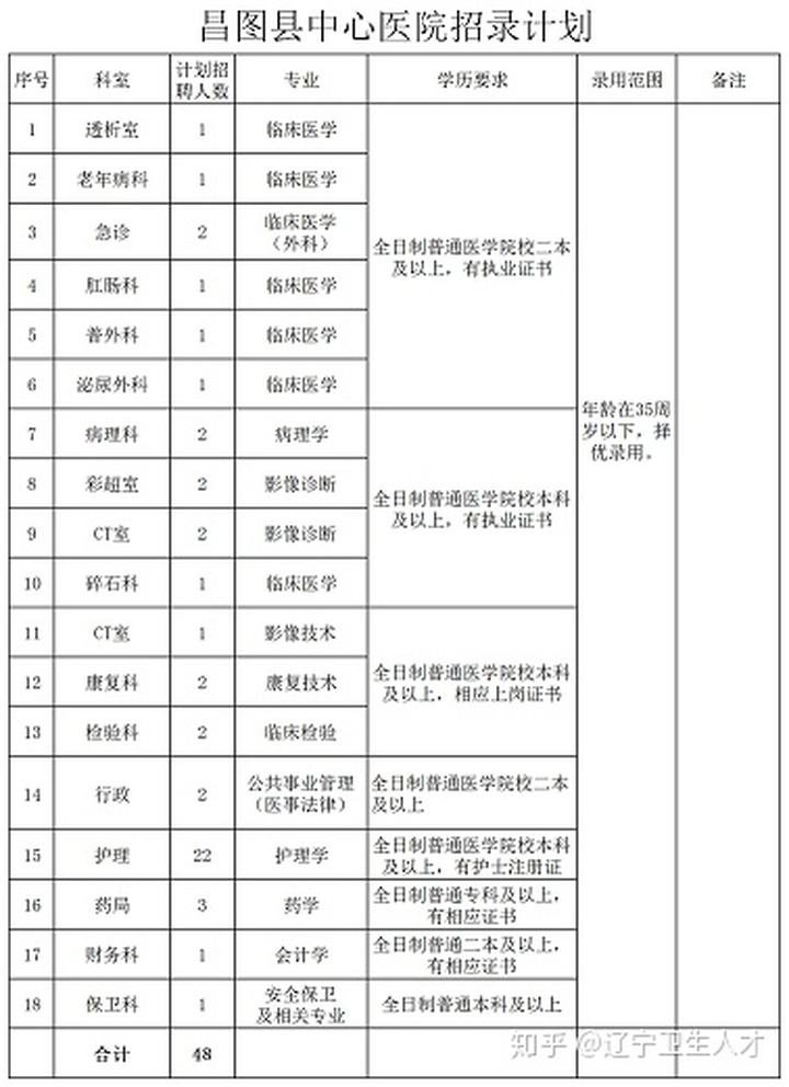 2018铁岭事业单位招聘(赤峰市事业编2020年招聘)