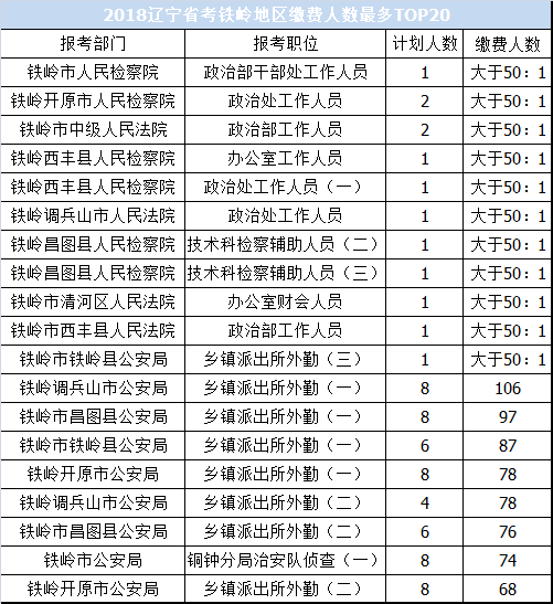 2018铁岭事业单位招聘(赤峰市事业编2020年招聘)