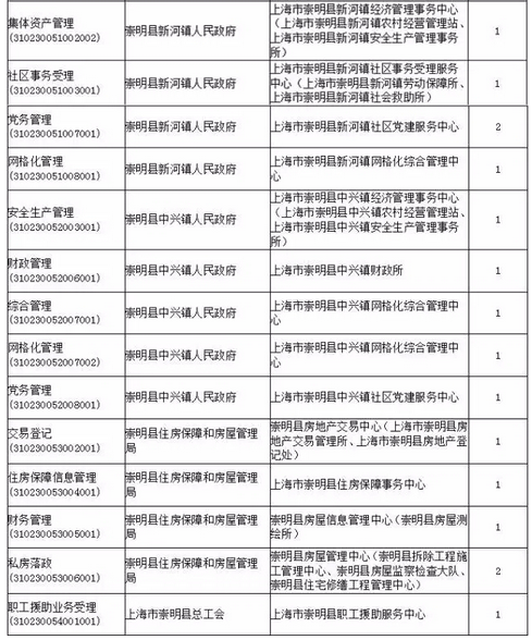 上海报考事业单位的条件(上海事业编制报考2022)