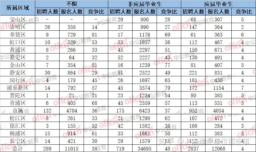 上海报考事业单位的条件(上海事业编制报考2022)