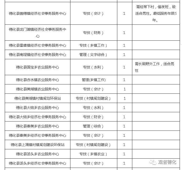 泉州事业单位都有哪些(泉州事业单位招聘2020)