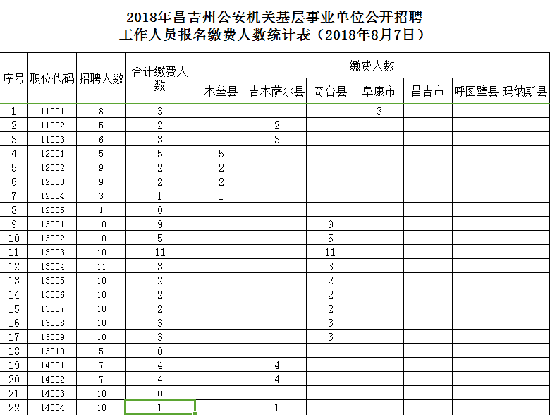 薛城事业单位招聘人数统计(2020滕州教师招聘报录比)