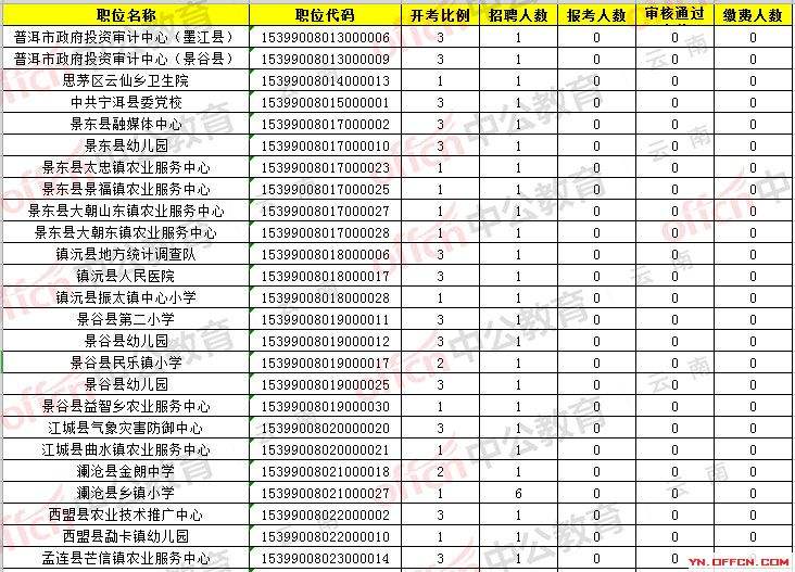 薛城事业单位招聘人数统计(2020滕州教师招聘报录比)