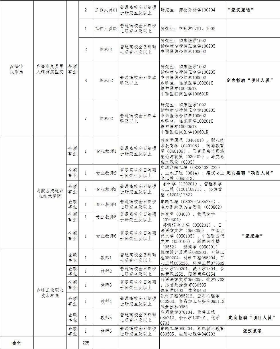 关于2018防城港市事业单位招聘的信息