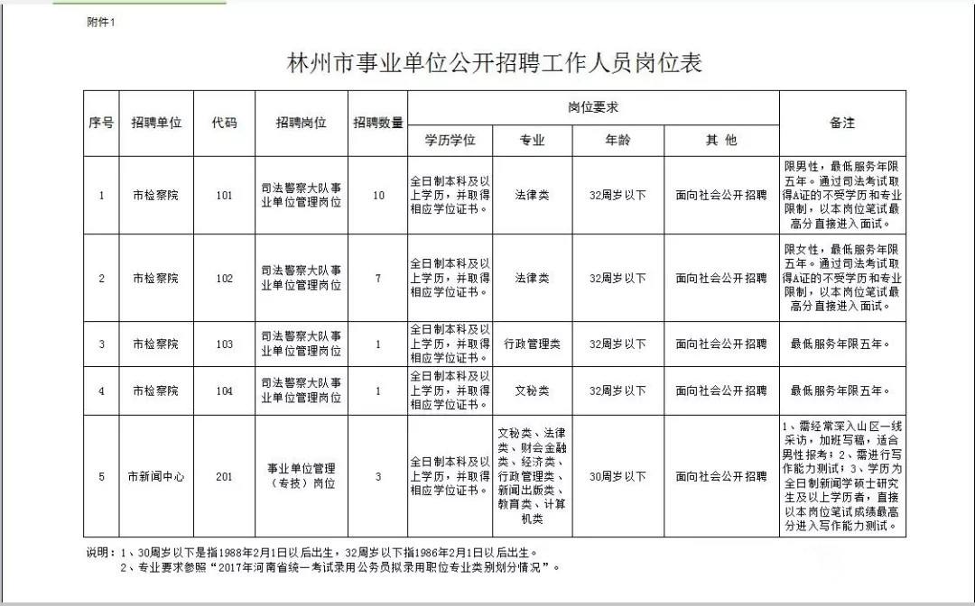 关于2018防城港市事业单位招聘的信息