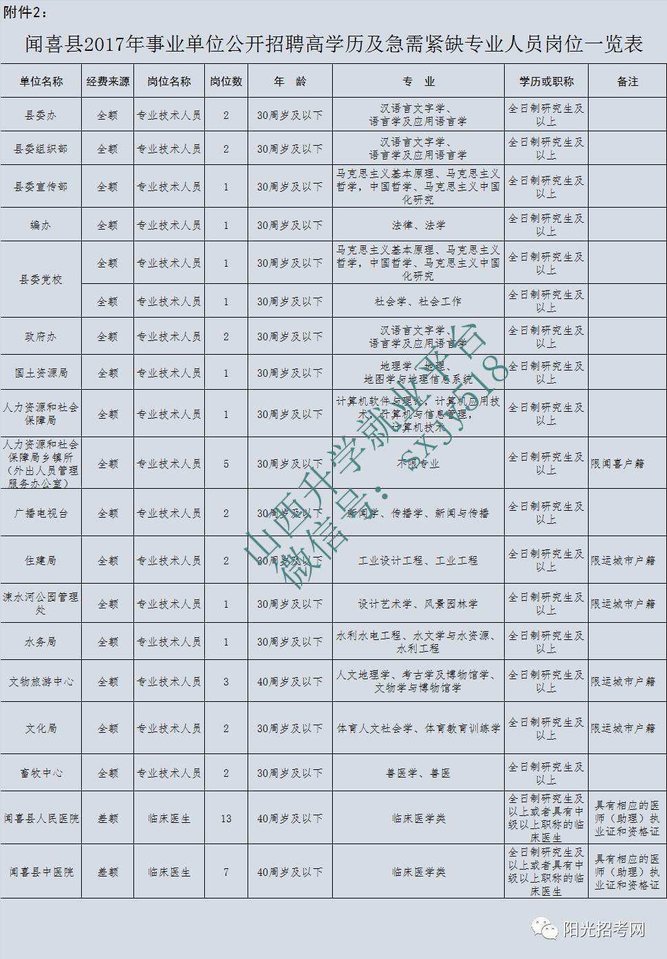 岳阳市2017年冬季事业单位的简单介绍