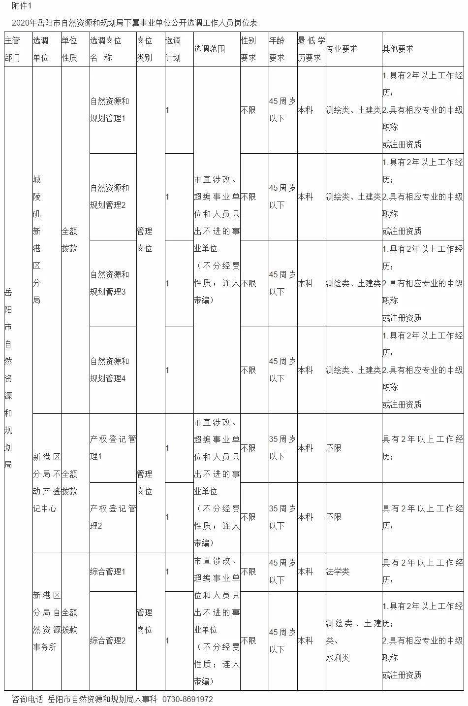 岳阳市2017年冬季事业单位的简单介绍