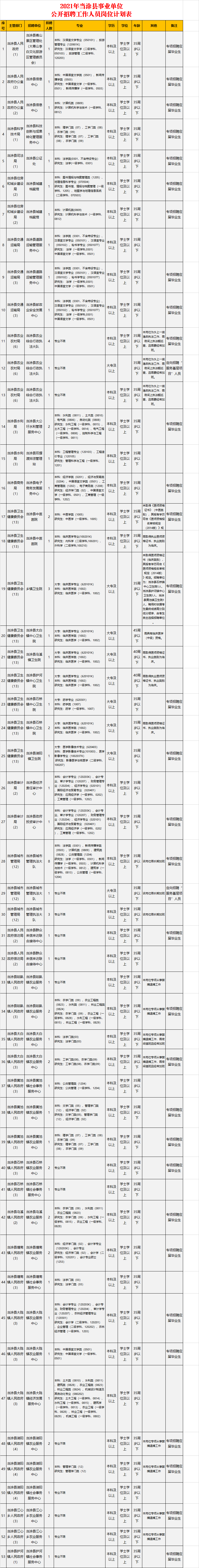 深州市事业单位有哪些(深州事业单位招聘公告2020年)