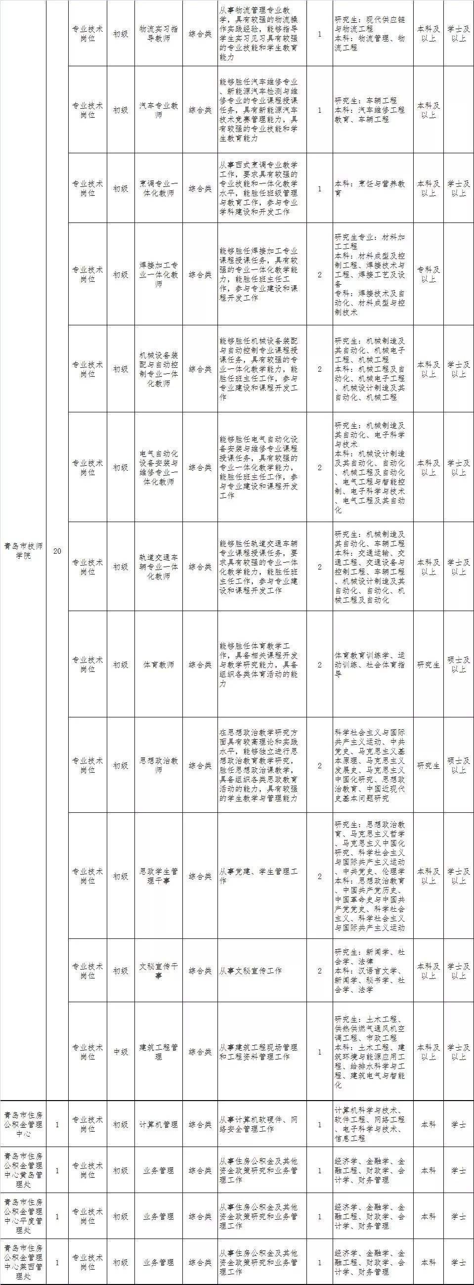 深州市事业单位有哪些(深州事业单位招聘公告2020年)