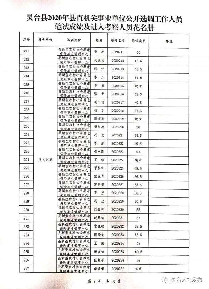 山东事业单位选调人员名单(2021山东选调生录用名单公示)