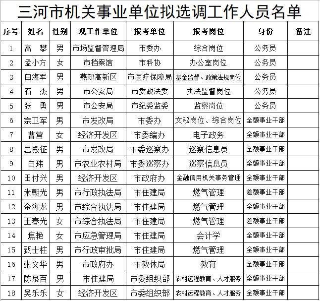 山东事业单位选调人员名单(2021山东选调生录用名单公示)