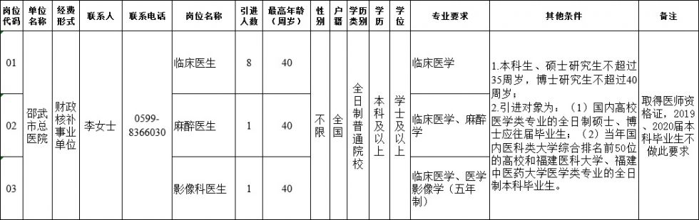 没有学位证考事业单位(本科无学位想考编怎么办)