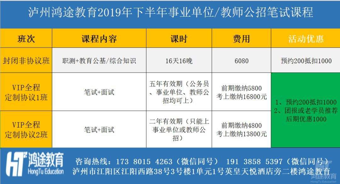 泸州事业单位上半年面试(2020年泸县教成绩排名)