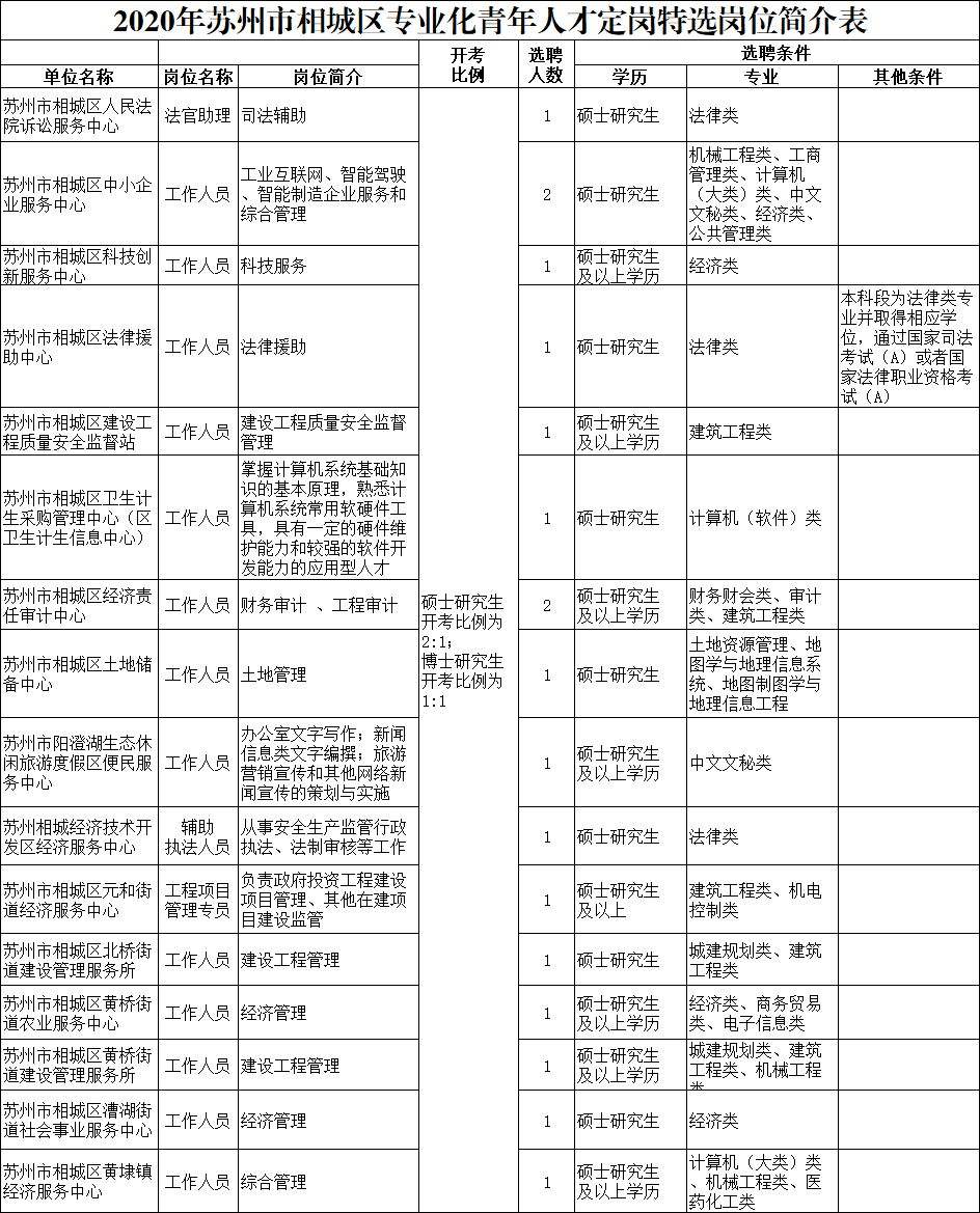 太仓事业单位难不难考(事业单位和教师哪个难考)