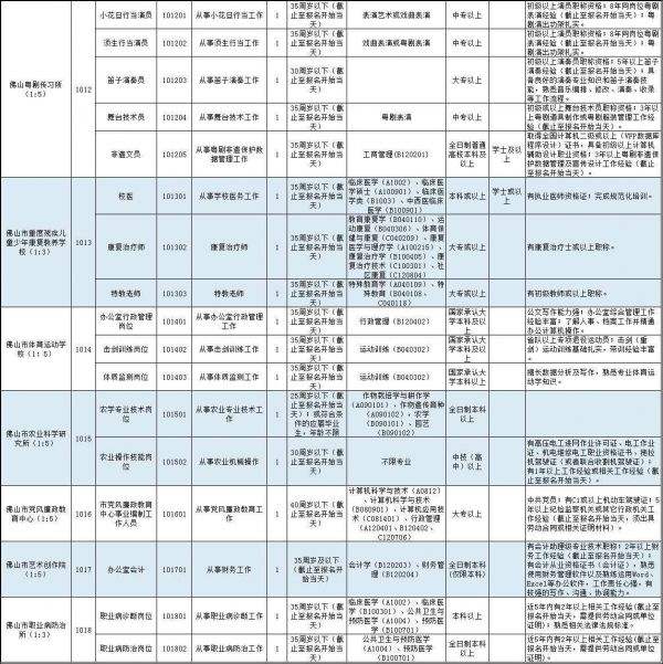 佛山有哪些事业单位招聘网站(2021年佛山市国有企业招聘)