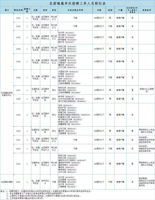 佛山有哪些事业单位招聘网站(2021年佛山市国有企业招聘)