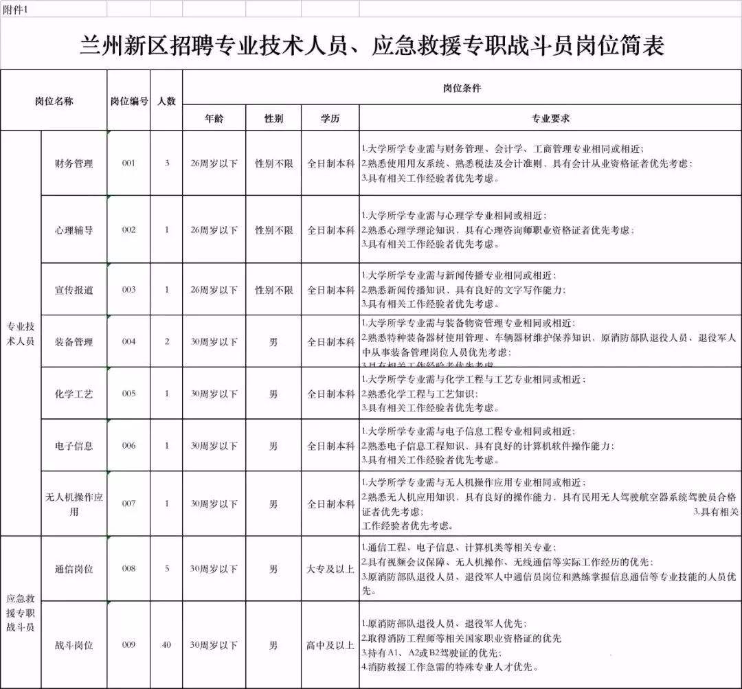 兰州医院事业单位招聘信息网(兰州市医院20l9年护理招聘)
