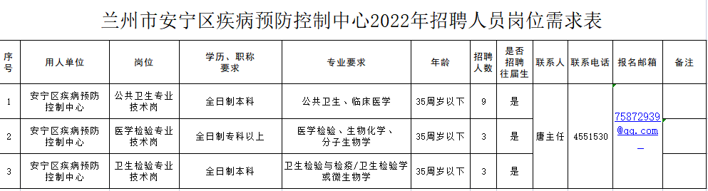 兰州医院事业单位招聘信息网(兰州市医院20l9年护理招聘)