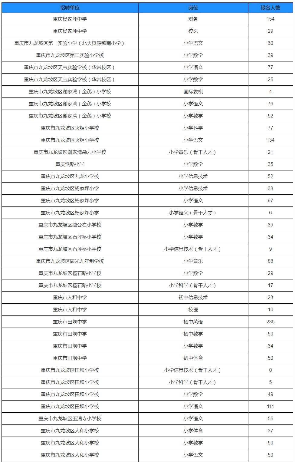 九龙坡笔试事业单位(重庆九龙坡区事业单位)