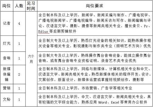 邹城事业单位招考职位表(2020邹城事业编综合类)