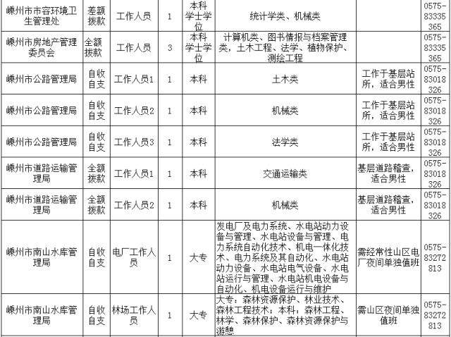 关于嵊州2017事业单位排名的信息
