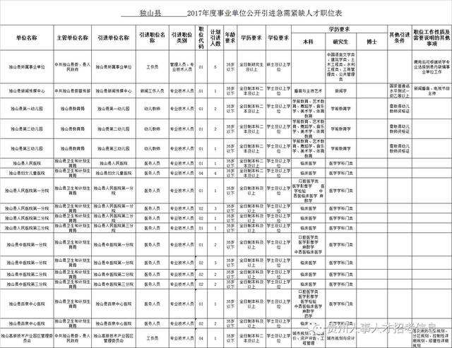 关于嵊州2017事业单位排名的信息
