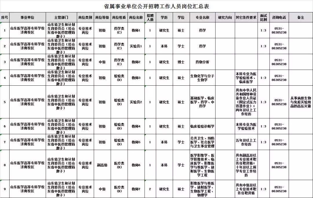 包含2018临沂市事业单位招聘职位表的词条