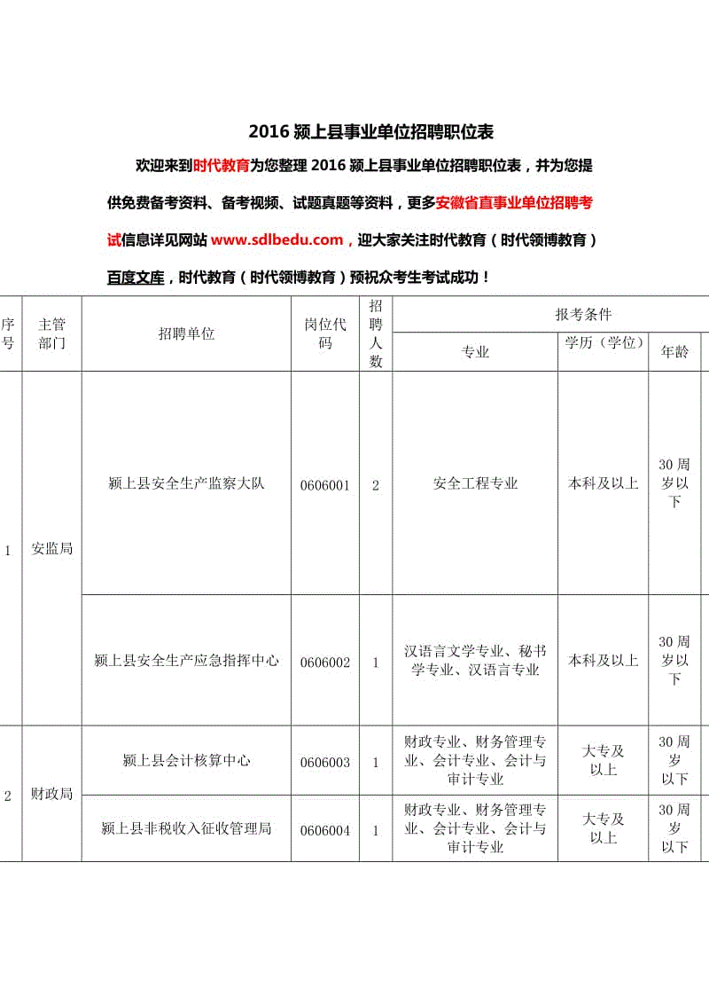 包含2018临沂市事业单位招聘职位表的词条