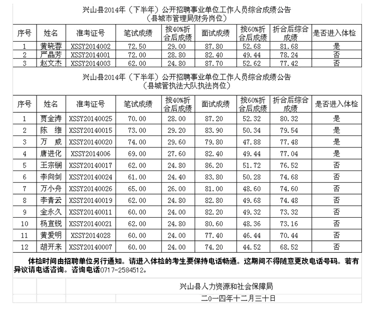 关于汉中2016年事业单位招聘公告的信息