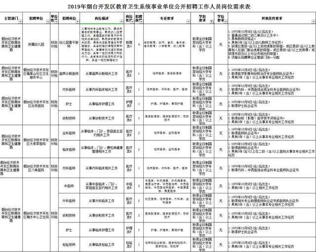 烟台事业单位招聘公示(芝罘区事业单位面试名单)