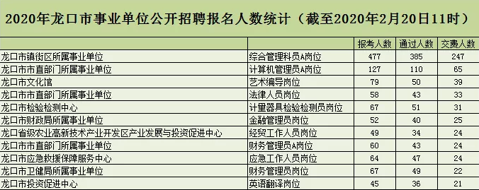 烟台事业单位招聘公示(芝罘区事业单位面试名单)