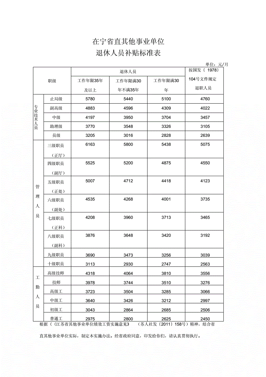 事业单位绩效工资改革(2022年绩效工资改革)