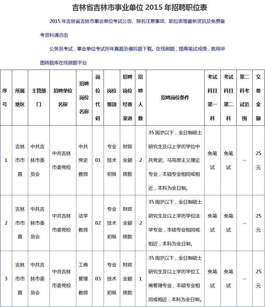 关于2016年吉林省省直事业单位招聘公告的信息