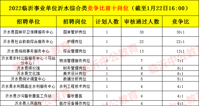 临沂事业单位护士工资多少钱的简单介绍