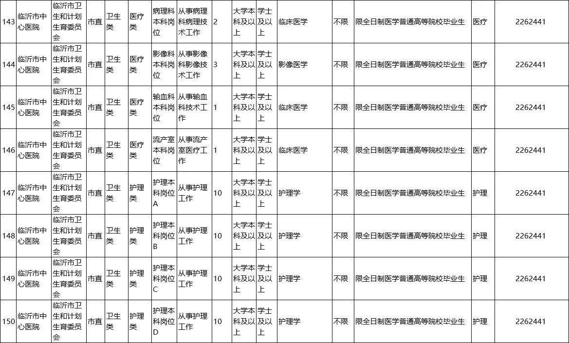 临沂事业单位护士工资多少钱的简单介绍