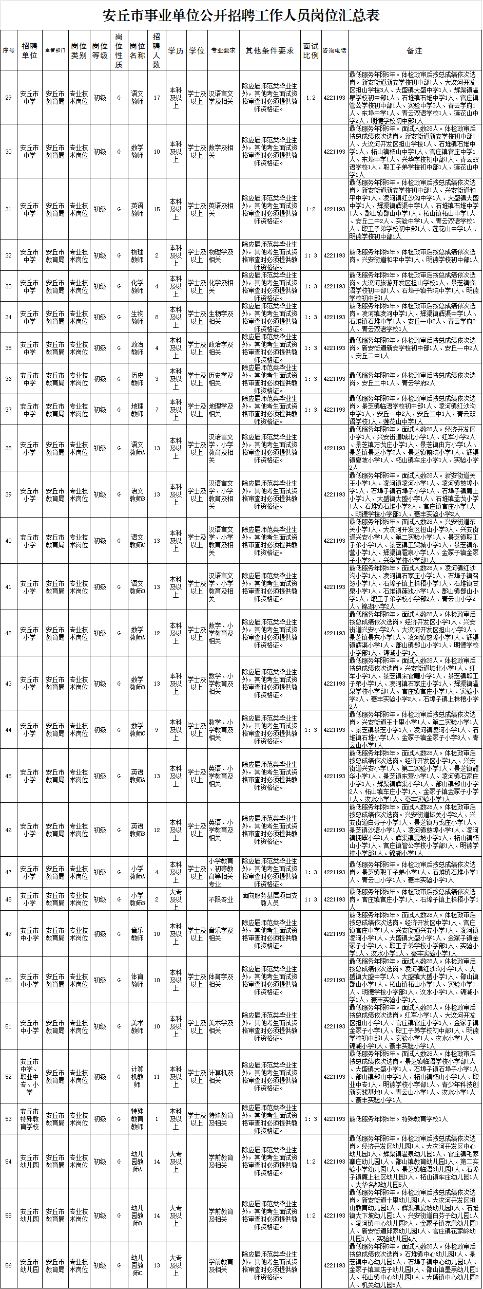 新泰2017事业单位招聘的简单介绍