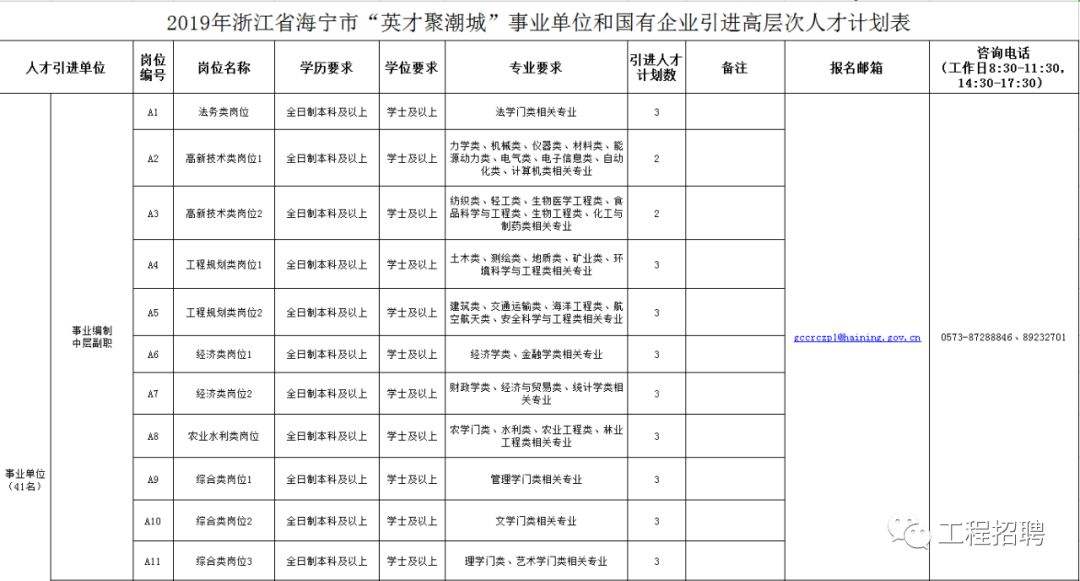 事业单位招考浙江人才网(浙江事业单位统考2020)