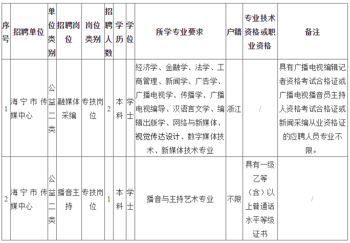 事业单位招考浙江人才网(浙江事业单位统考2020)