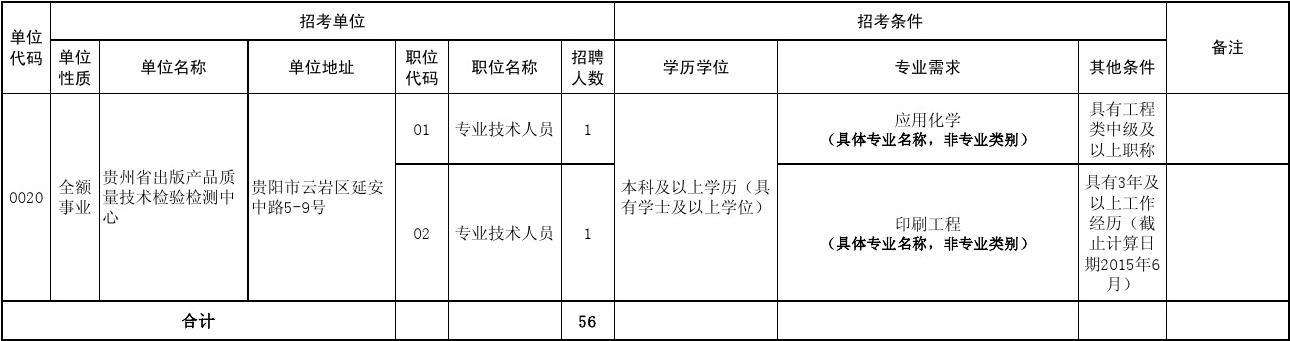 广饶县事业单位招聘职位表(2019省属事业单位招聘职位表)